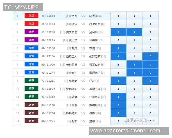 足球14场胜负彩最新开奖结果分析与投注建议分享 足球14场胜负彩最新开奖结果分析与投注建议分享